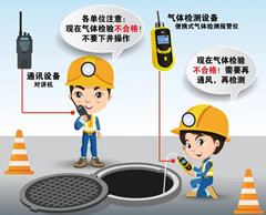 南昌有限空间安全作业操作规程